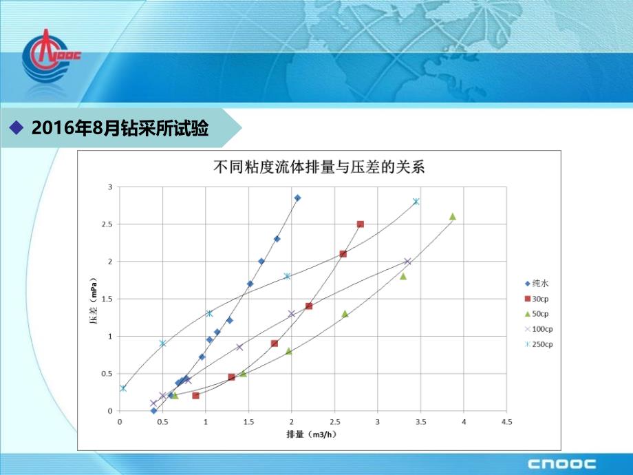 流量控制工具试验技术_第2页