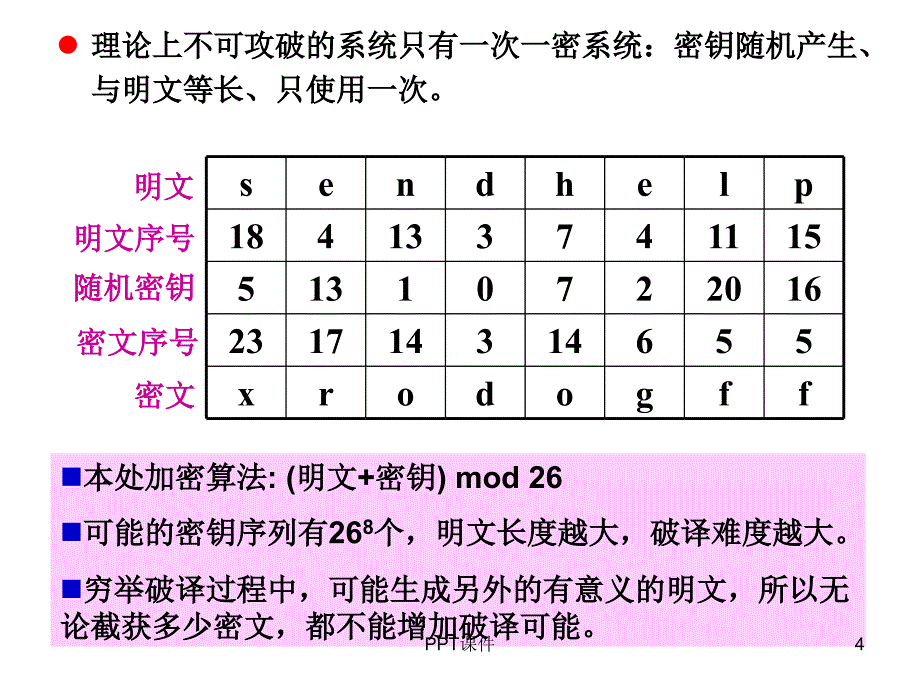 密码技术课件_第4页