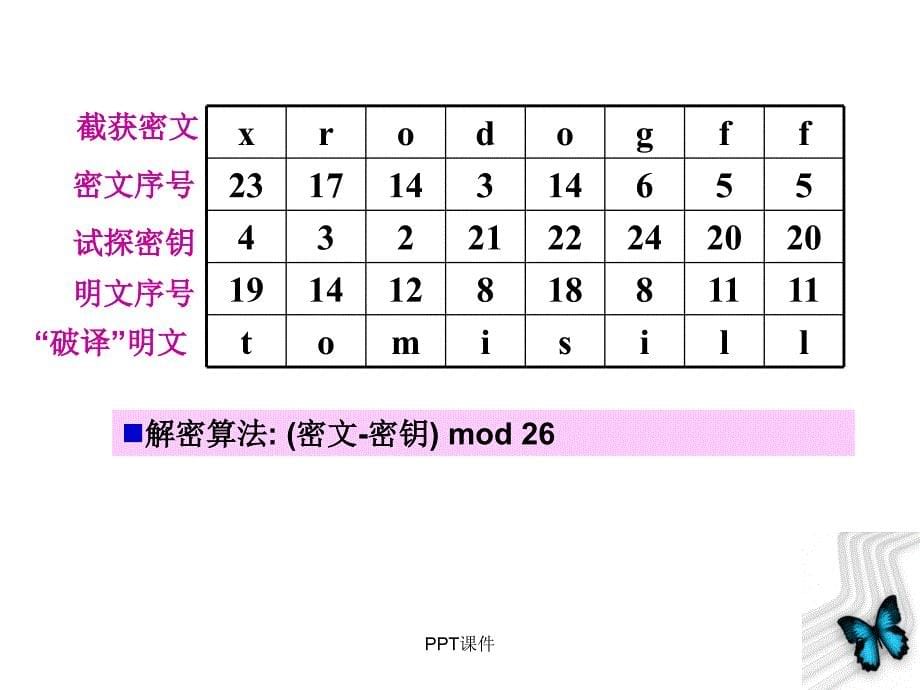 密码技术课件_第5页