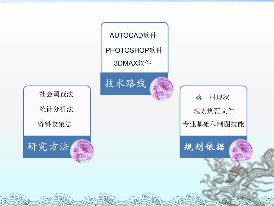 新农村设规划案例_第3页