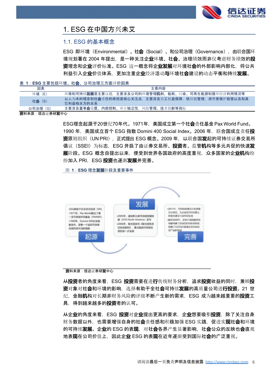 煤炭行业ESG发展现状与投资机会研究报告_第4页