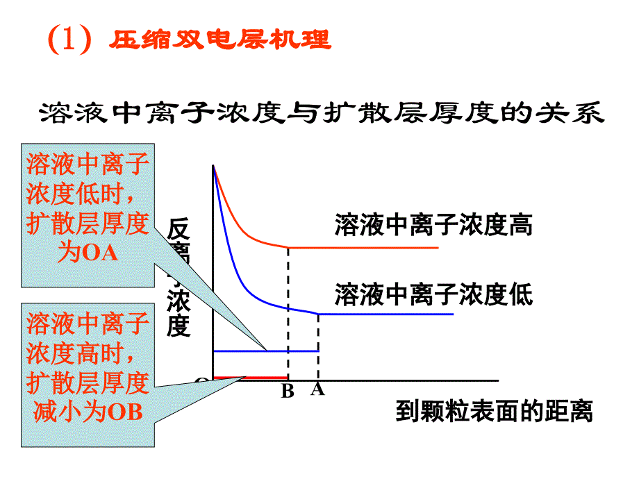 《工业水处理知识》PPT课件_第4页