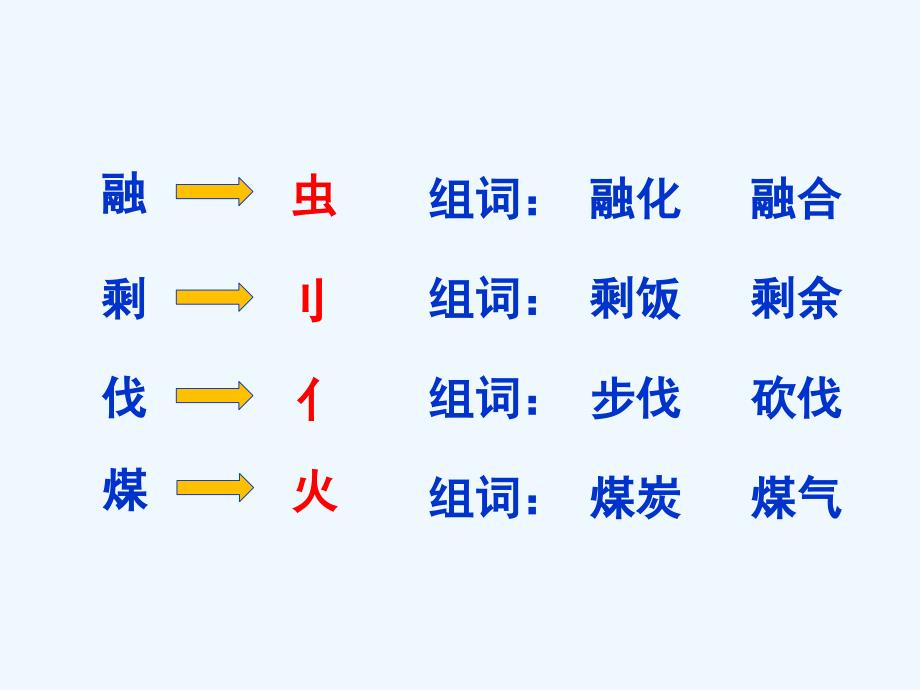 语文人教版四年级上册去年的树课件11_第3页