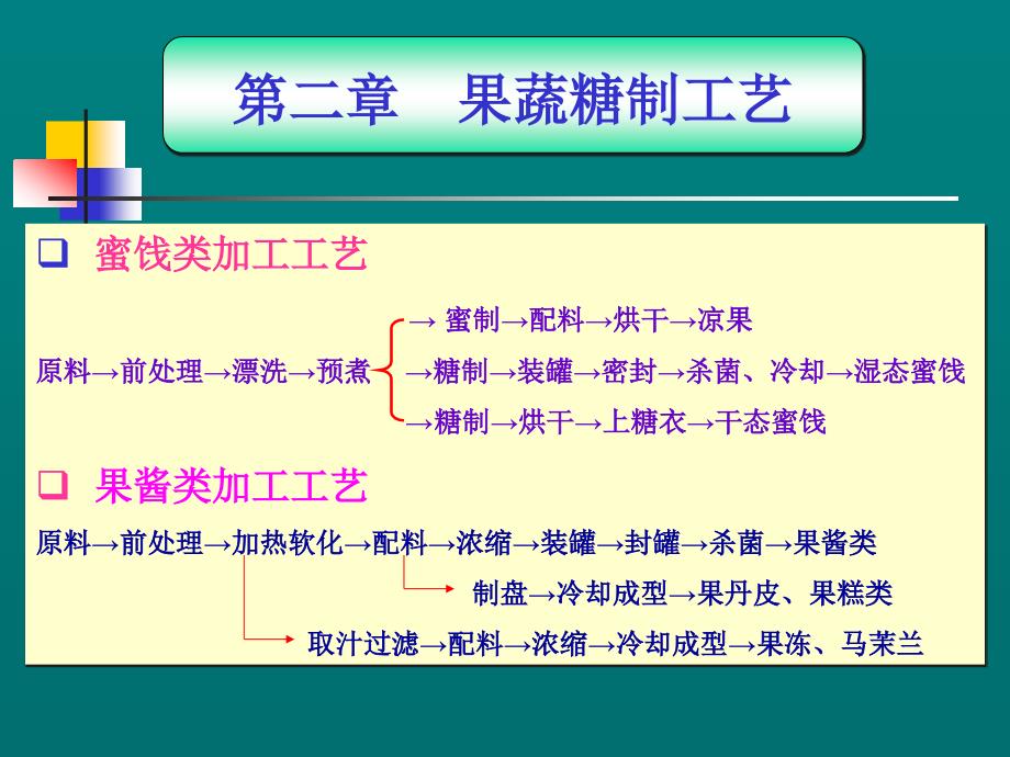 果蔬糖制工艺课件_第1页