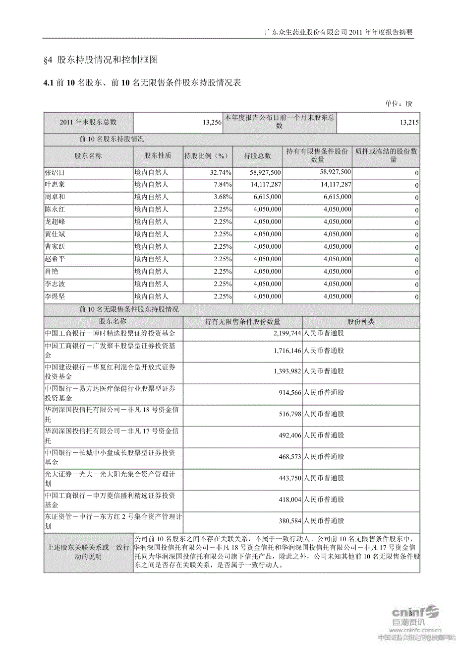 众生药业：报告摘要_第3页