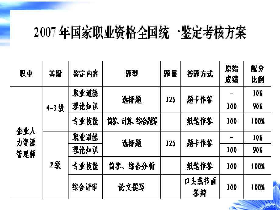 人力资源管理基础知识料_第4页