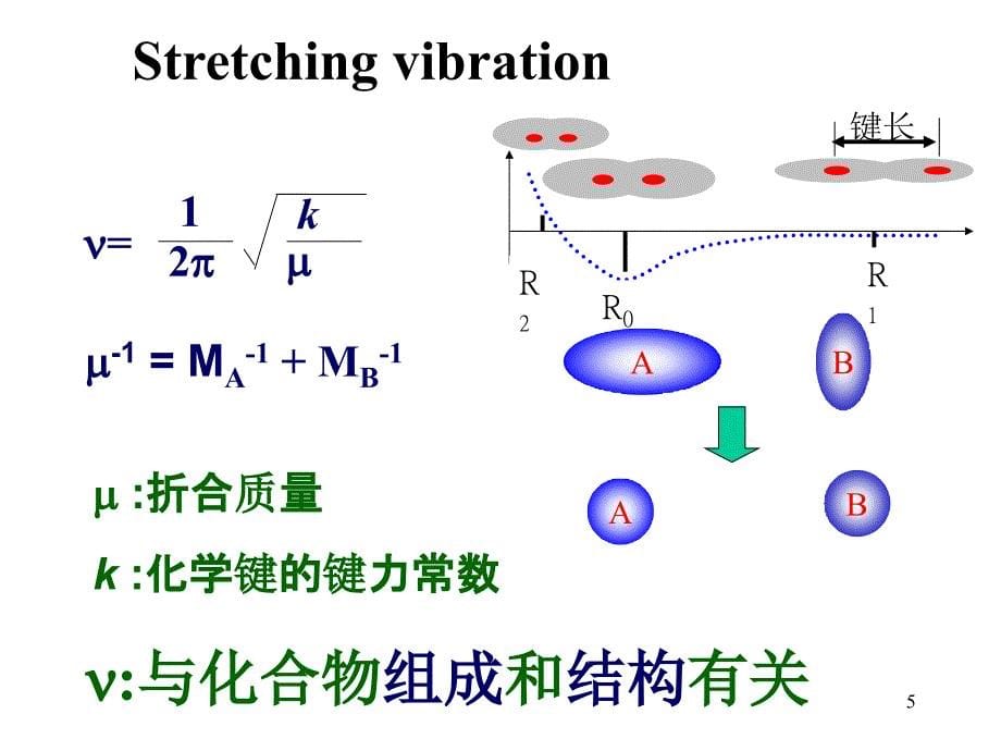 分子振动光谱---红外光谱与拉曼光谱课件_第5页