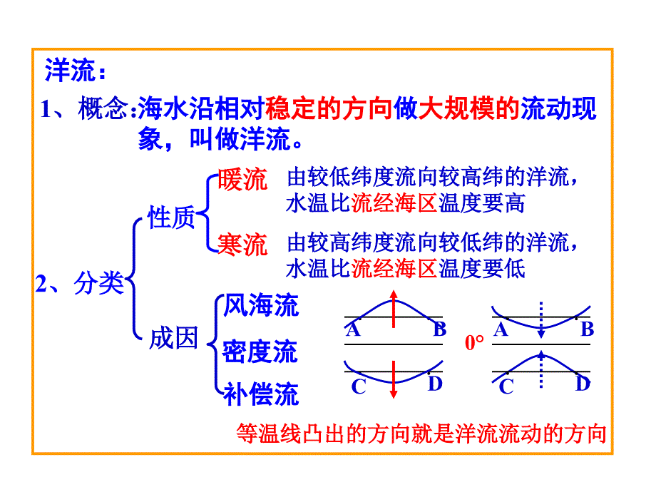 《洋流及其地理意义》PPT课件.ppt_第3页