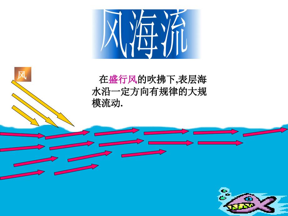 《洋流及其地理意义》PPT课件.ppt_第4页