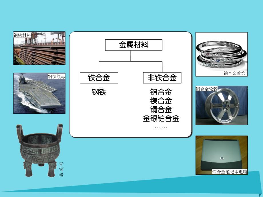 高中化学 第三章 第三节 用途广泛的金属材料课件 新人教版必修11_第4页