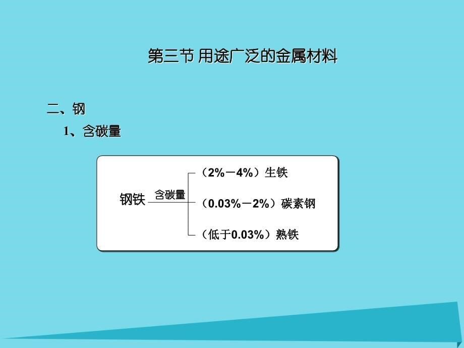 高中化学 第三章 第三节 用途广泛的金属材料课件 新人教版必修11_第5页