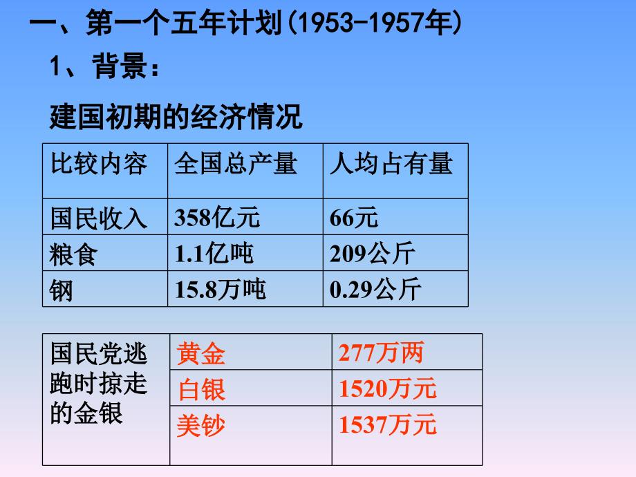 第4课工业化的起步_第3页