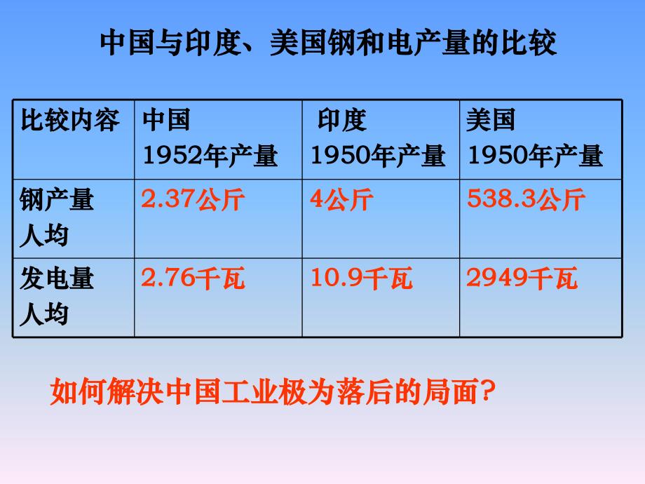 第4课工业化的起步_第4页