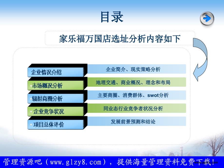 广州家乐福万国店选址分析_第3页