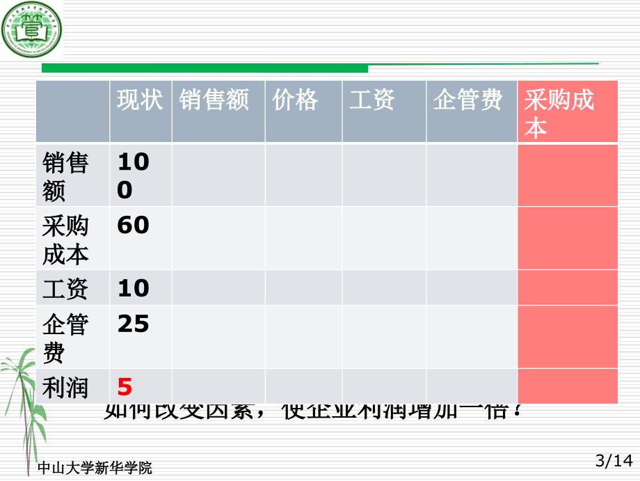 五章采购与供应决策_第4页