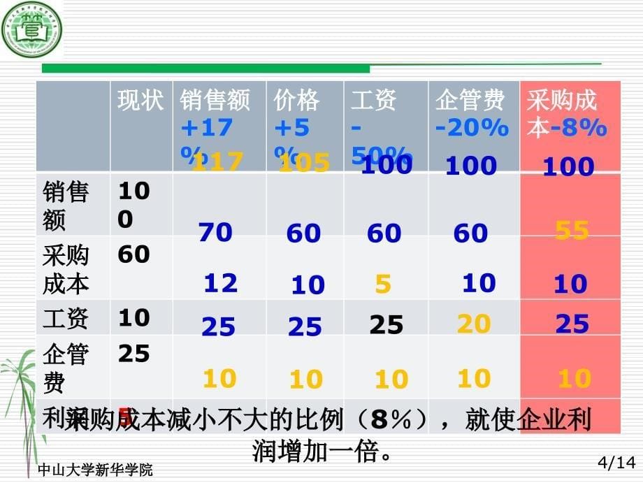 五章采购与供应决策_第5页