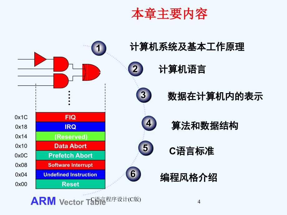 C语言程序设计(C版)_第4页