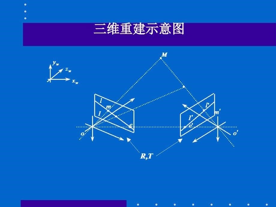 摄像机标定和三维重建_第5页