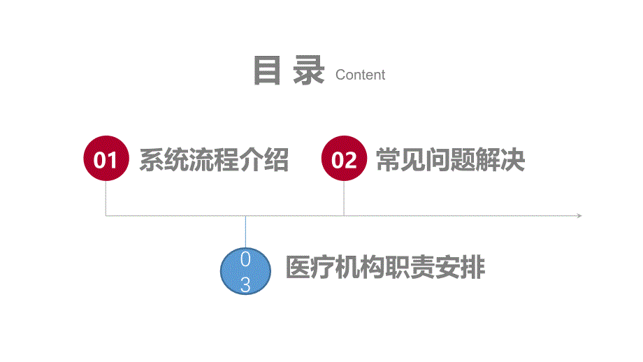 食源性疾病监测报告系统知识培训_第3页