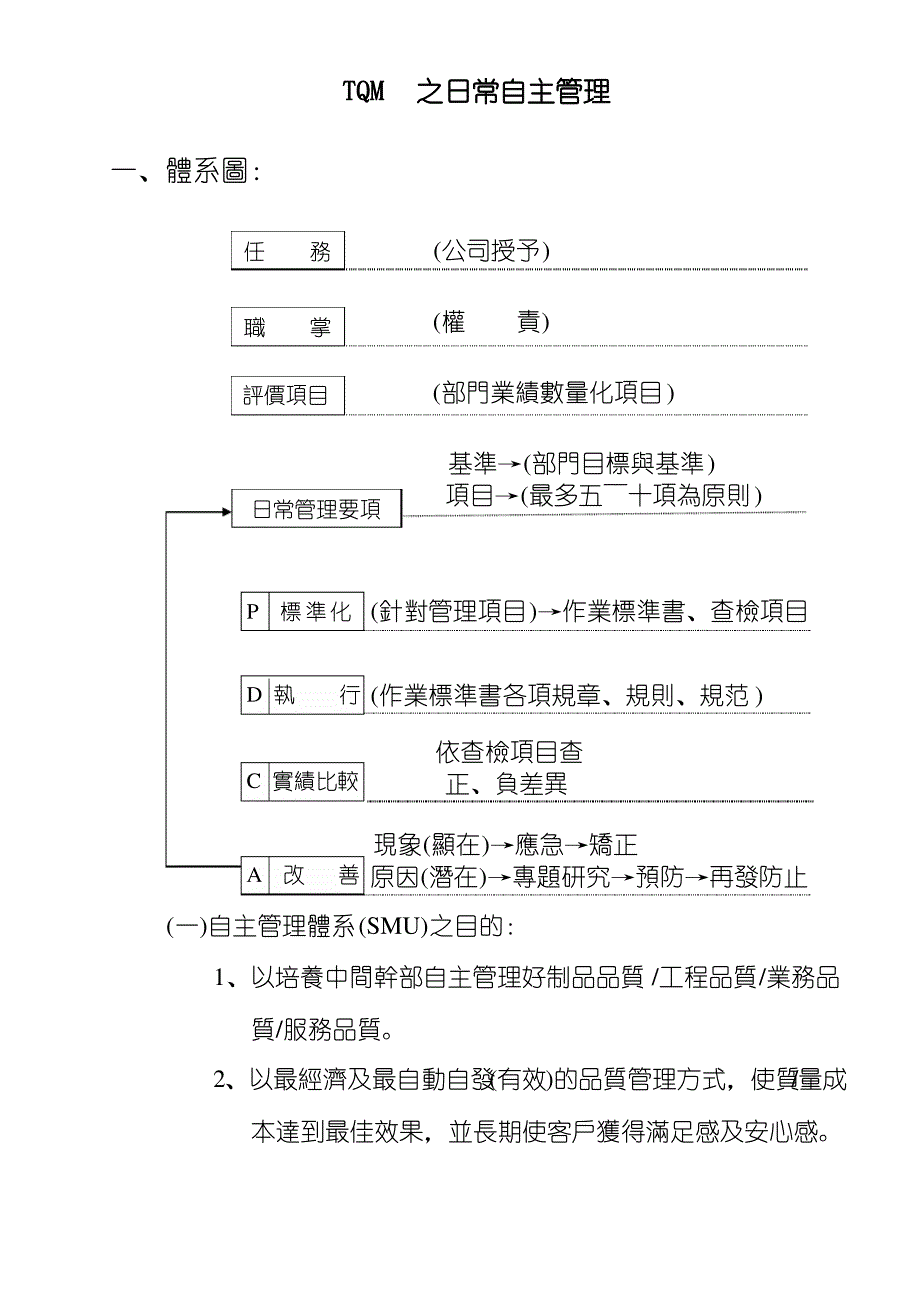 TQM之日常自主管理_第1页