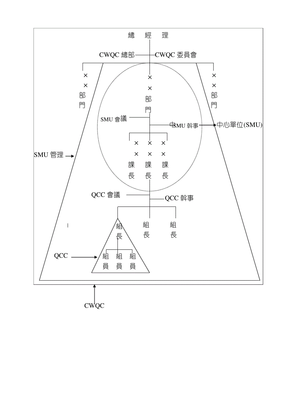 TQM之日常自主管理_第3页