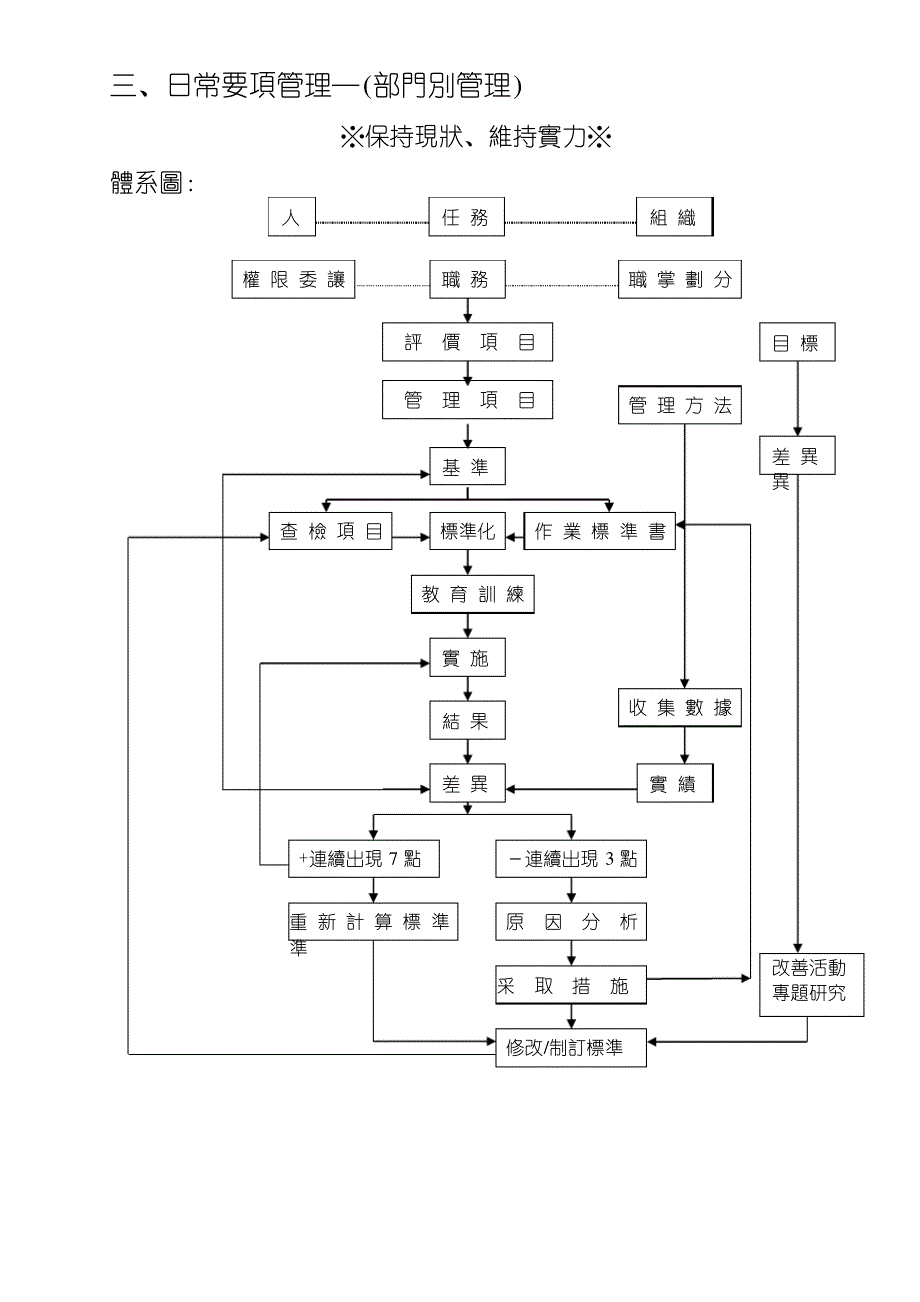 TQM之日常自主管理_第4页