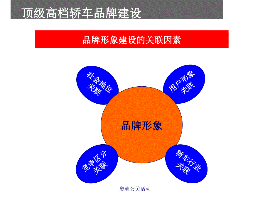 奥迪公关活动课件_第4页