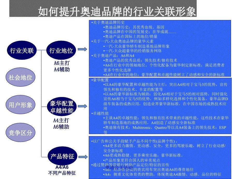 奥迪公关活动课件_第5页