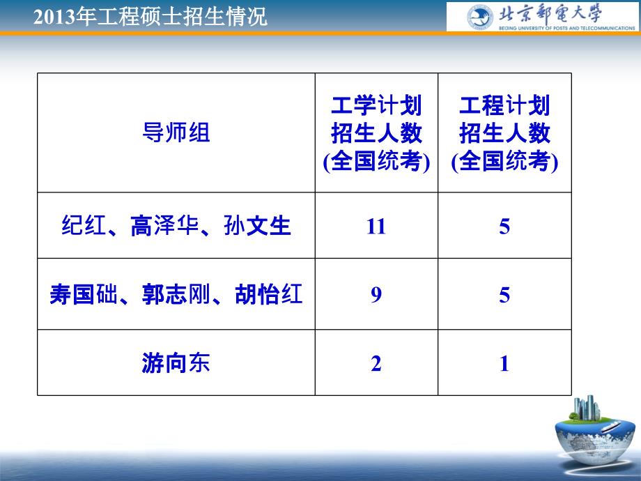 北邮纪红教授团队介绍提交_第4页