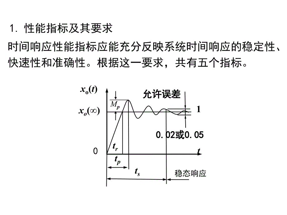 第五章控系统的时间响应_第3页