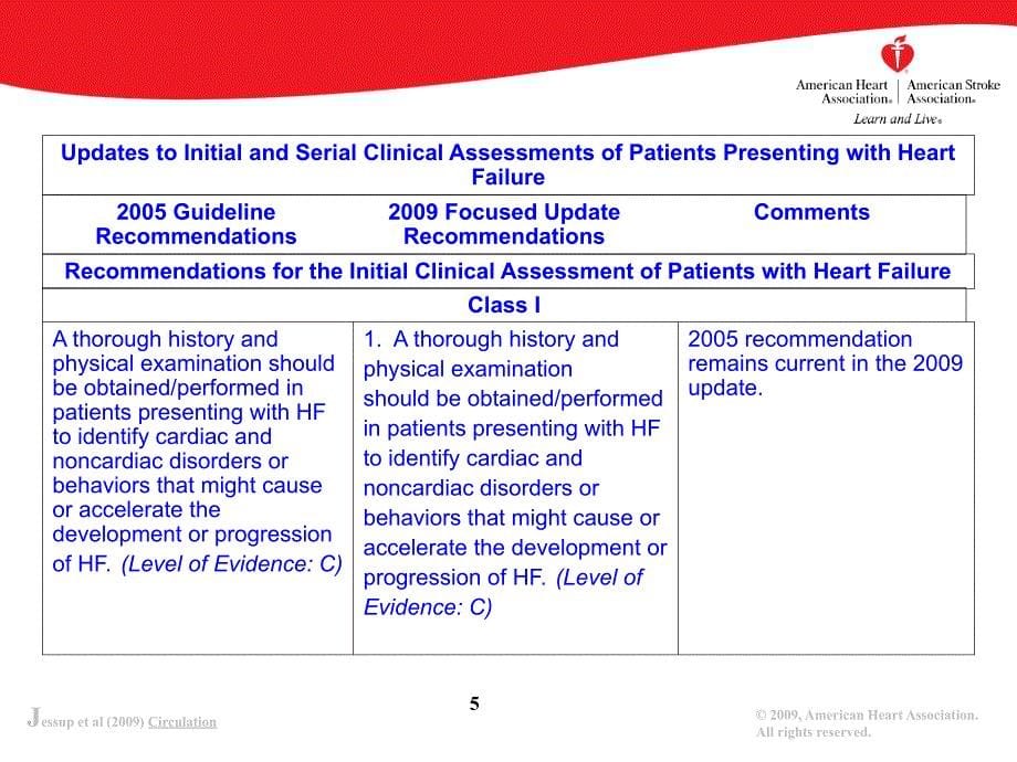 ACCAHA人心力衰竭诊断与治疗指南修订版课件幻灯PPT英文_第5页