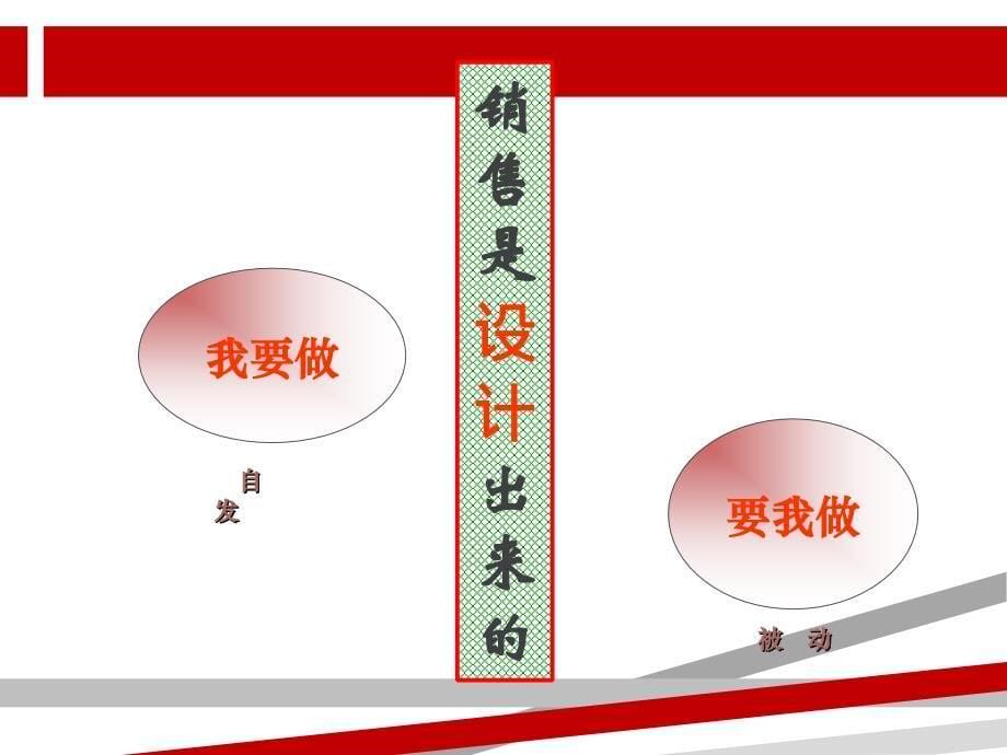 电话邀约技巧及话术新课件_第5页