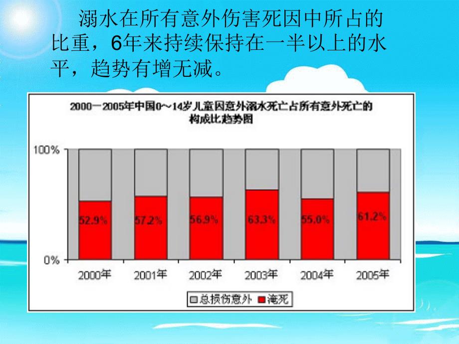 小学防溺水安全教育主题班会.ppt_第2页