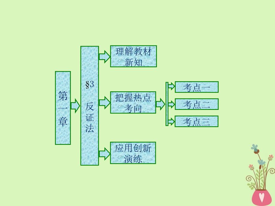 2017-2018学年高中数学 第一章 推理与证明 3 反证法课件 北师大版选修2-2_第1页