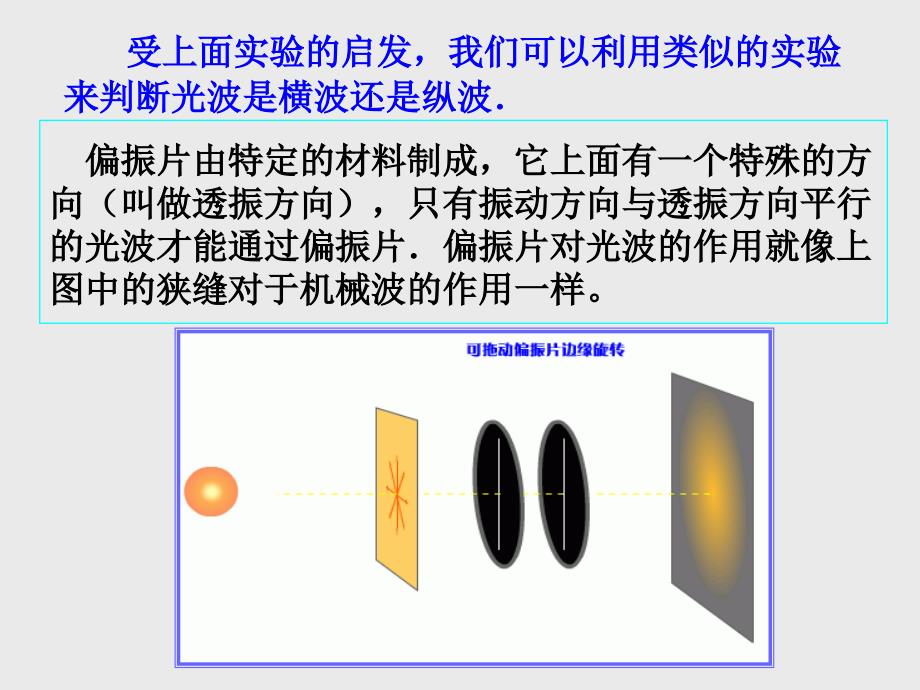 高二物理课件《光的偏振》_第3页