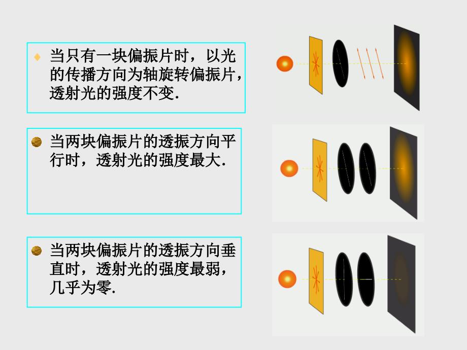 高二物理课件《光的偏振》_第4页