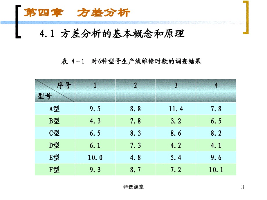 正交检验的极差分析和方差分析教学课堂_第3页