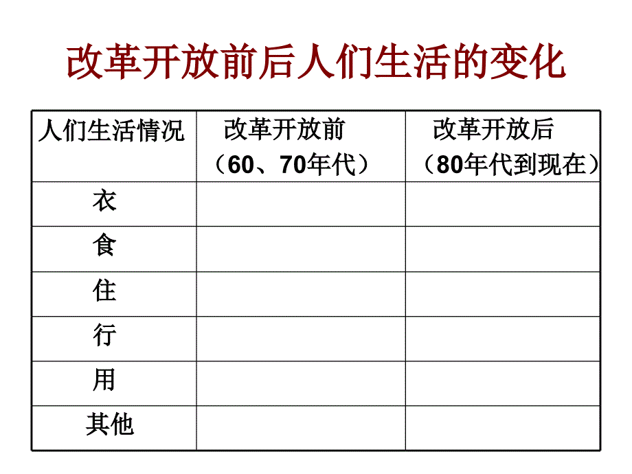 《春天的故事》公开课用.ppt_第2页