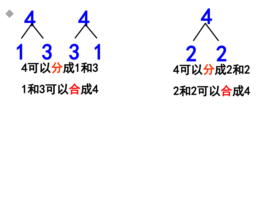 人教版一年级上册数学《2-5的分与合》_第3页