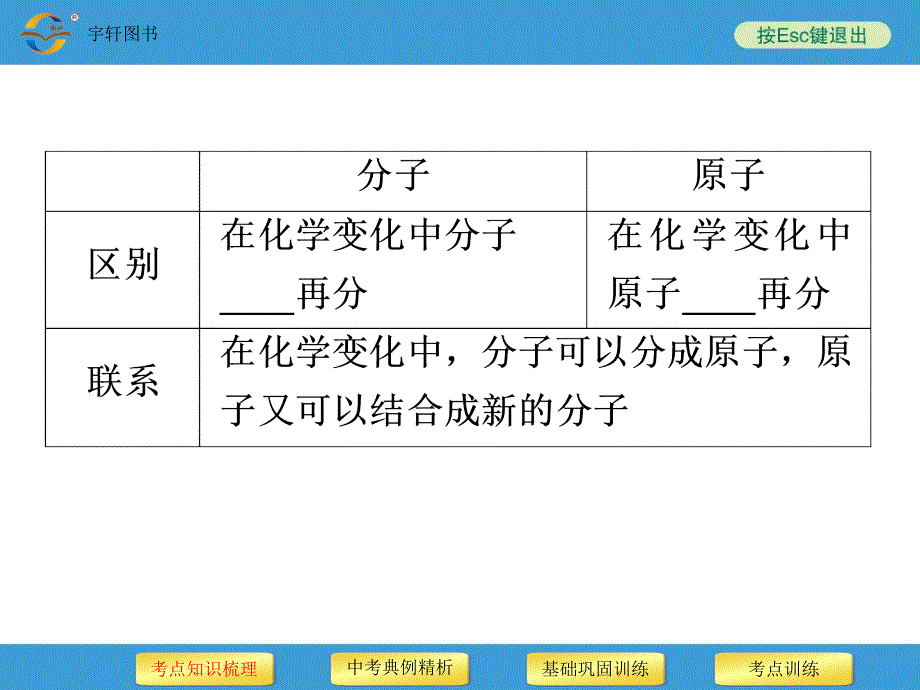 2014中考复习备战策略 化学（人教版）第4讲 分子、原子、离子及元素_第4页