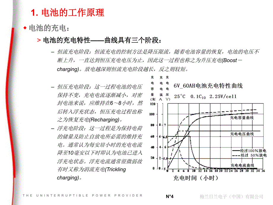 UPS电池的配置课件_第4页