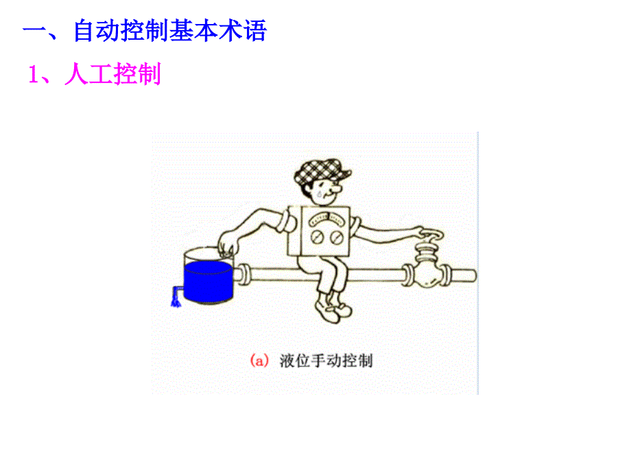 自动控制的基本控制原理与方式_第3页