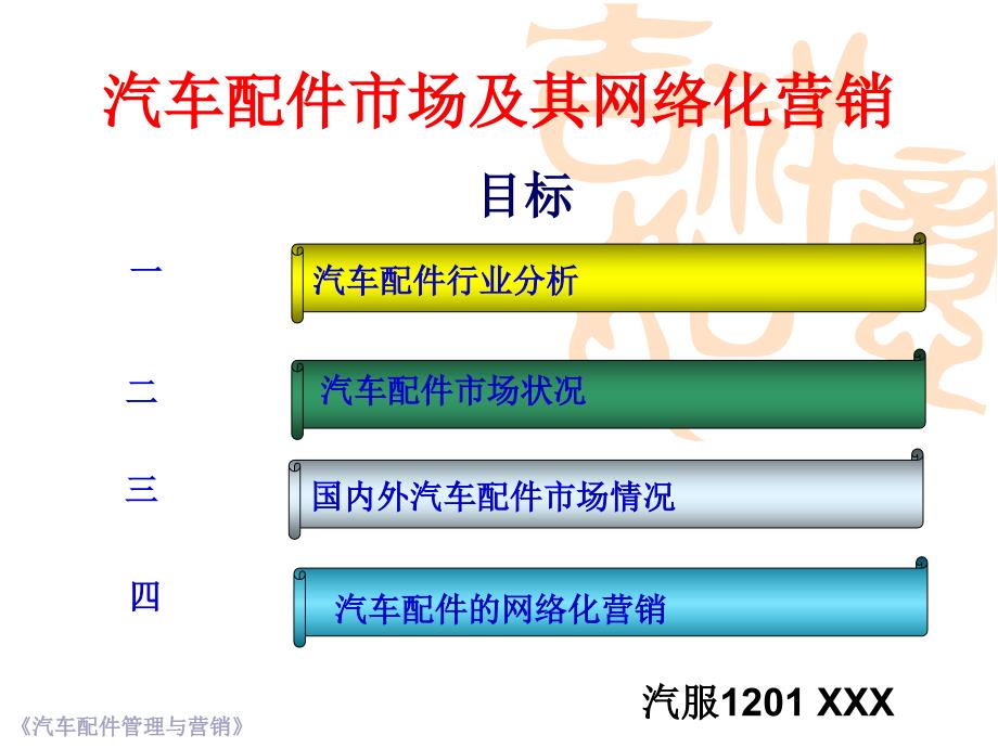 汽车配件市场及其网络化营销_第1页