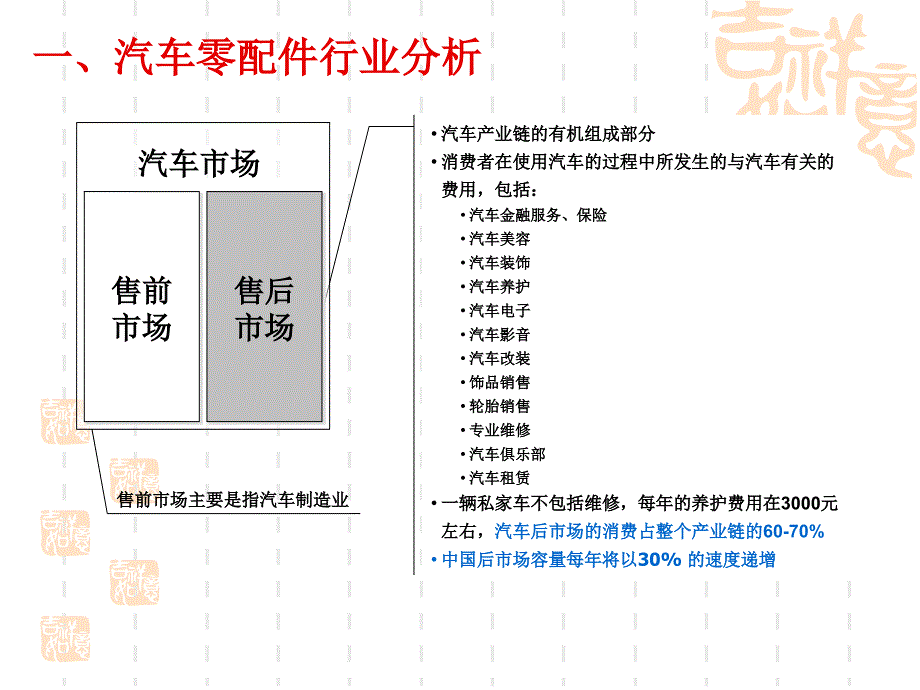 汽车配件市场及其网络化营销_第2页