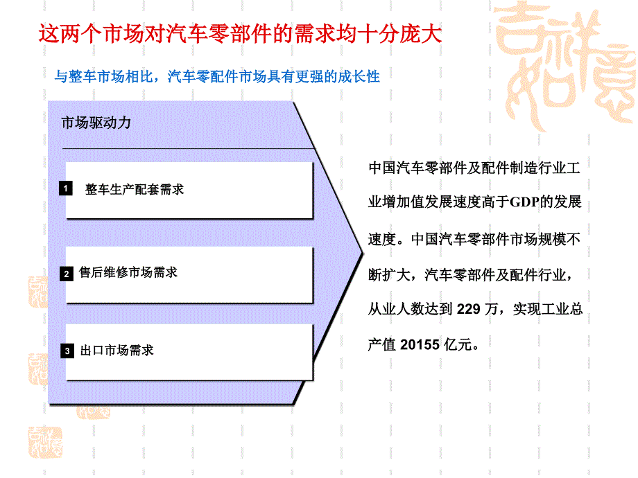 汽车配件市场及其网络化营销_第3页