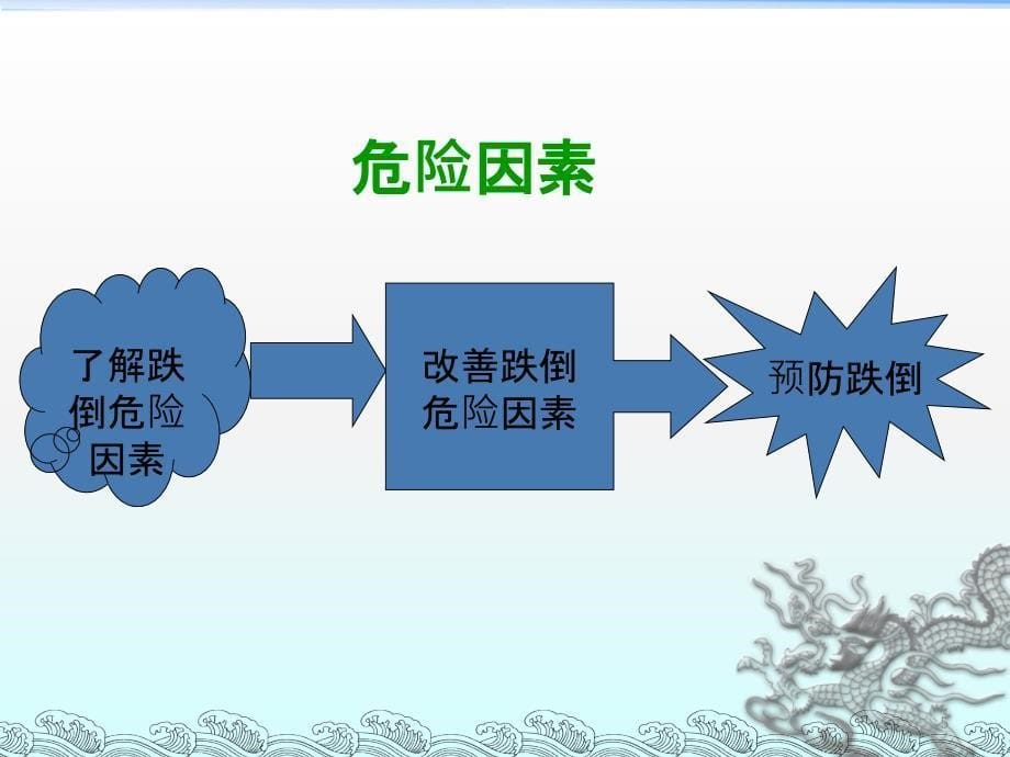 跌倒的预防及护理ppt课件_第5页