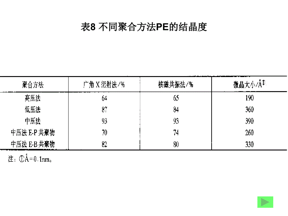 高聚物流变与工艺关系_第4页