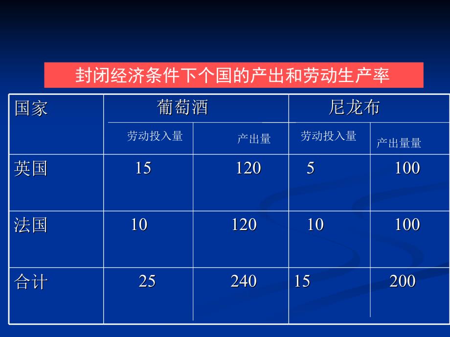 第十四章经济开放与国际收支_第4页