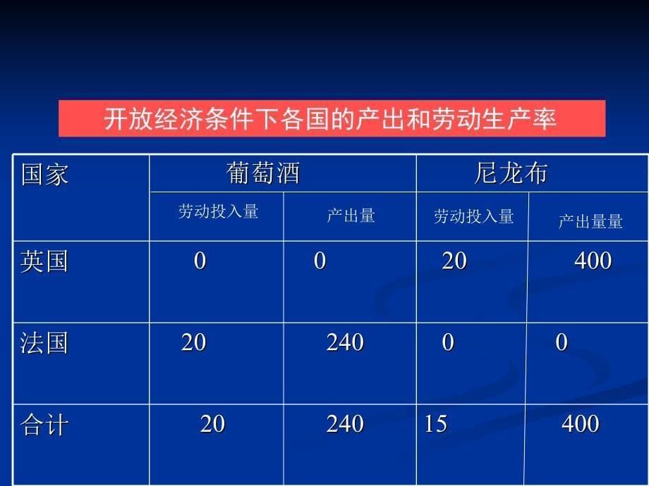 第十四章经济开放与国际收支_第5页