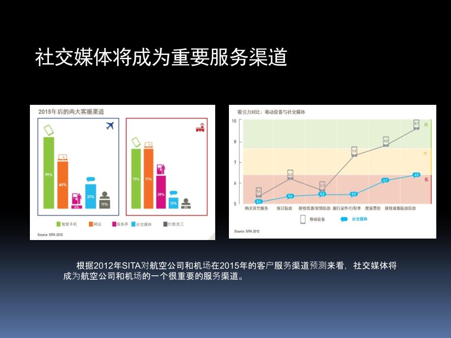 飞友科技在社交媒体领域应_第2页